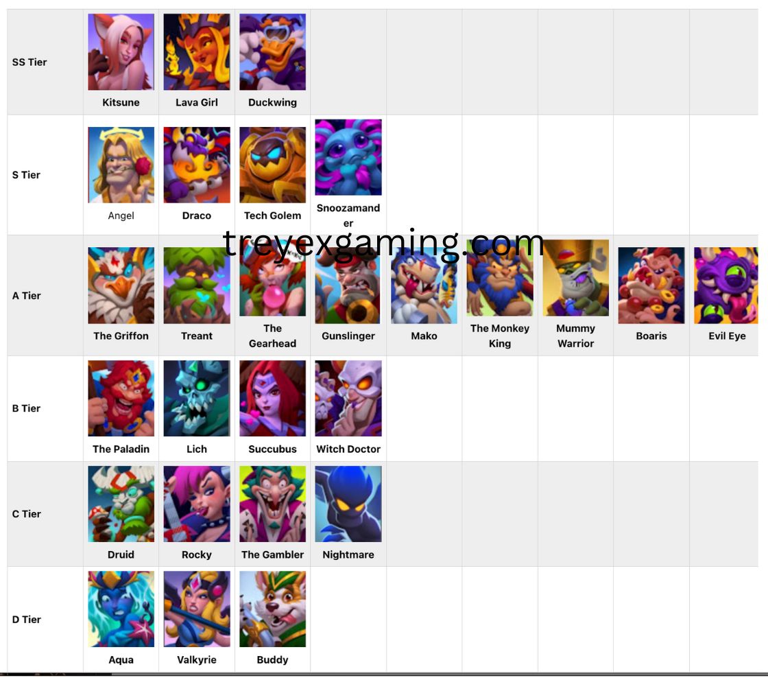 Merge Arena Tier List