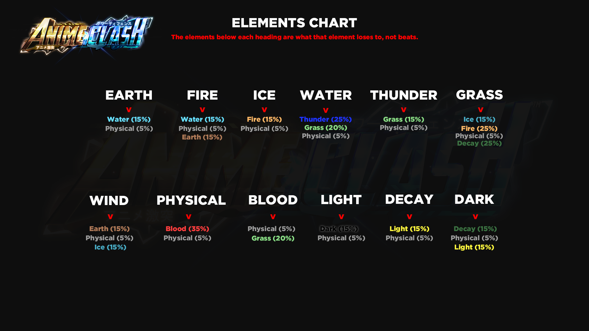 Anime Clash Best Elements Guide