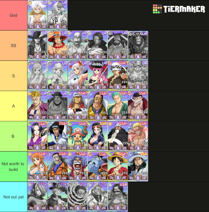 Grandline Vanguard Tier List
