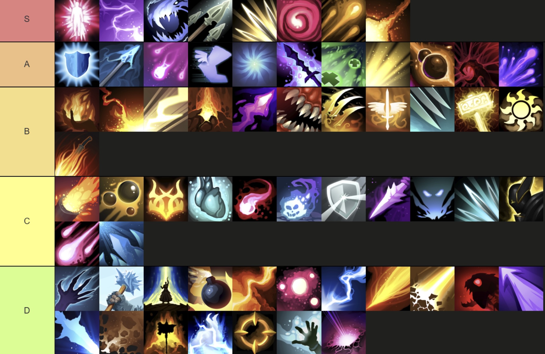 Shape of Dreams Memory Tier list