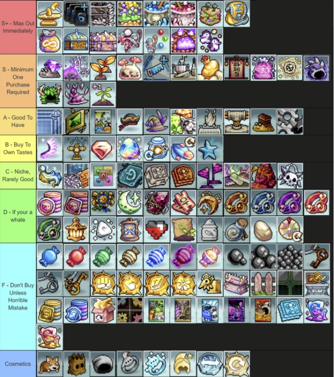 Idleon Gem Shop Tier List - World 7 Idleon Gem Shop Tier List - World 7