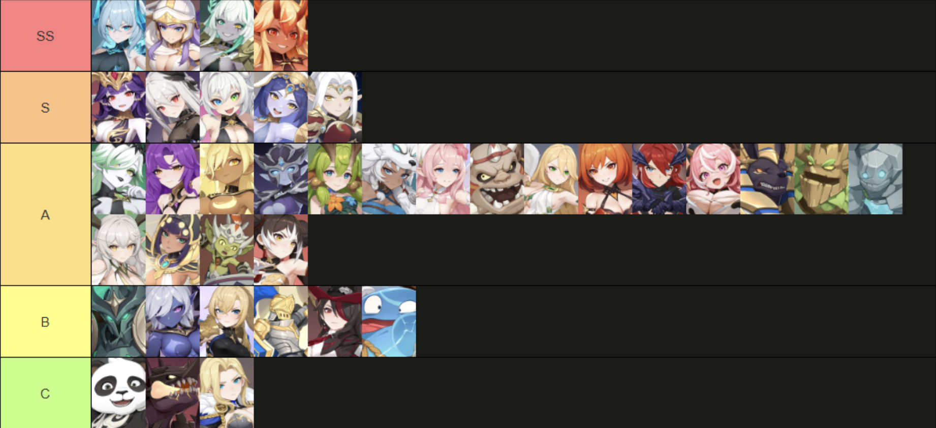 Dragon Traveler Tier List