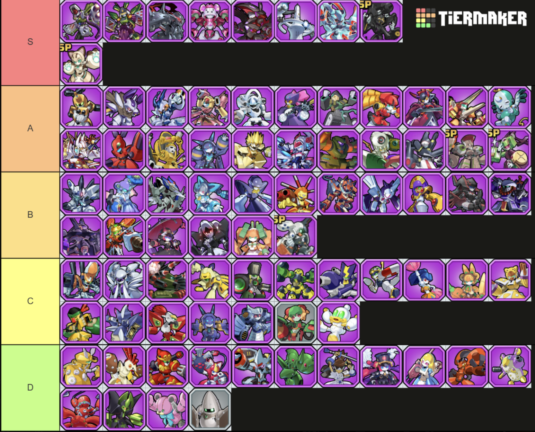 Medabots Survivors Tier List - Best Strongest Characters by Fros